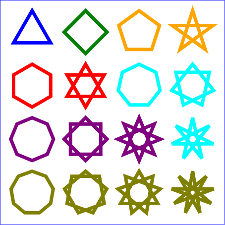 Example star02 — examples of stars of normal and boundary type